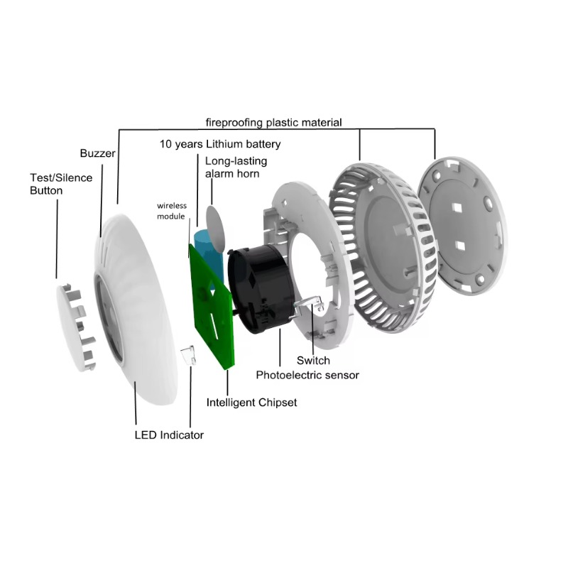 Activfire AU規格AS3786準拠 ワイヤレス連動 - Smoke Detector Interconnected のレビューと価格